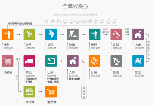 育种科研管理系统
